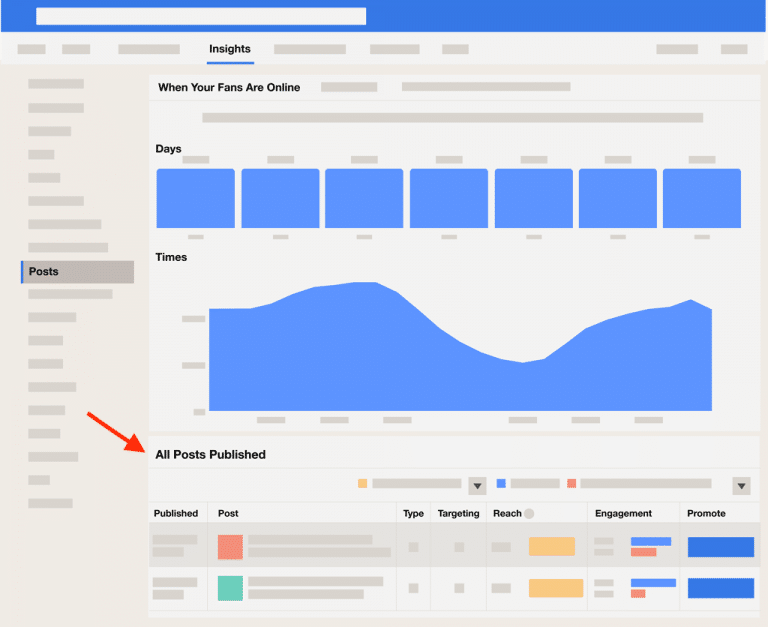 facebook insights posts